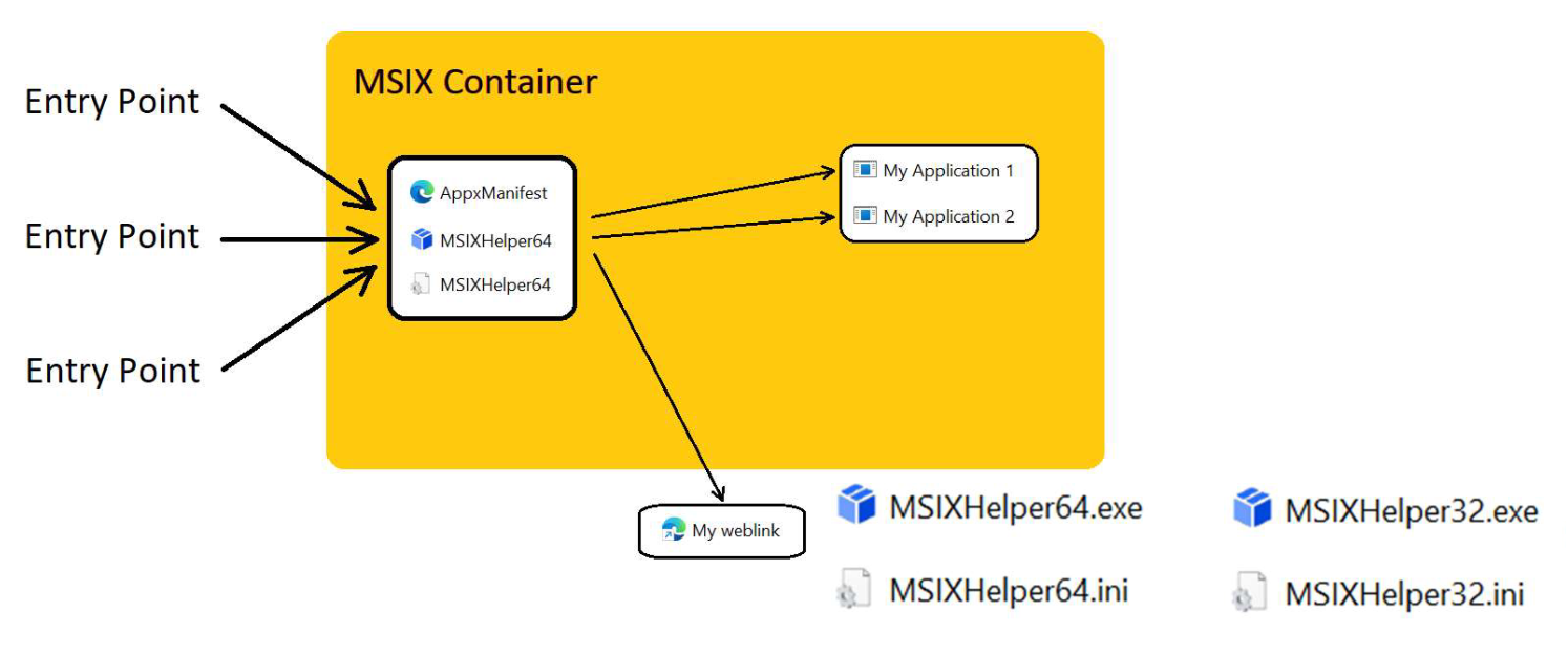 MSIX Helper Diagram